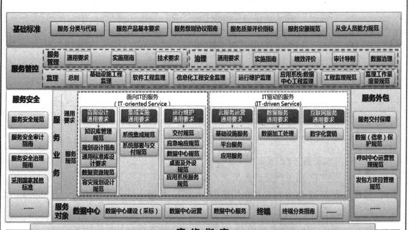 运维安全规范标准：构建稳定可靠的信息技术环境