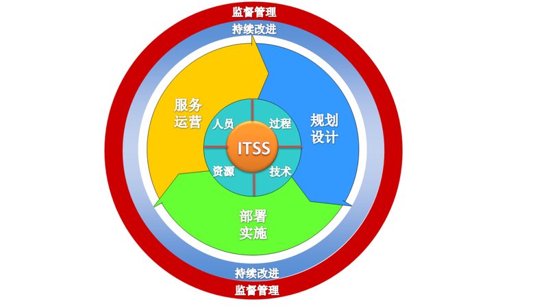 桌面运维工程师外包，如何选择专业公司？**